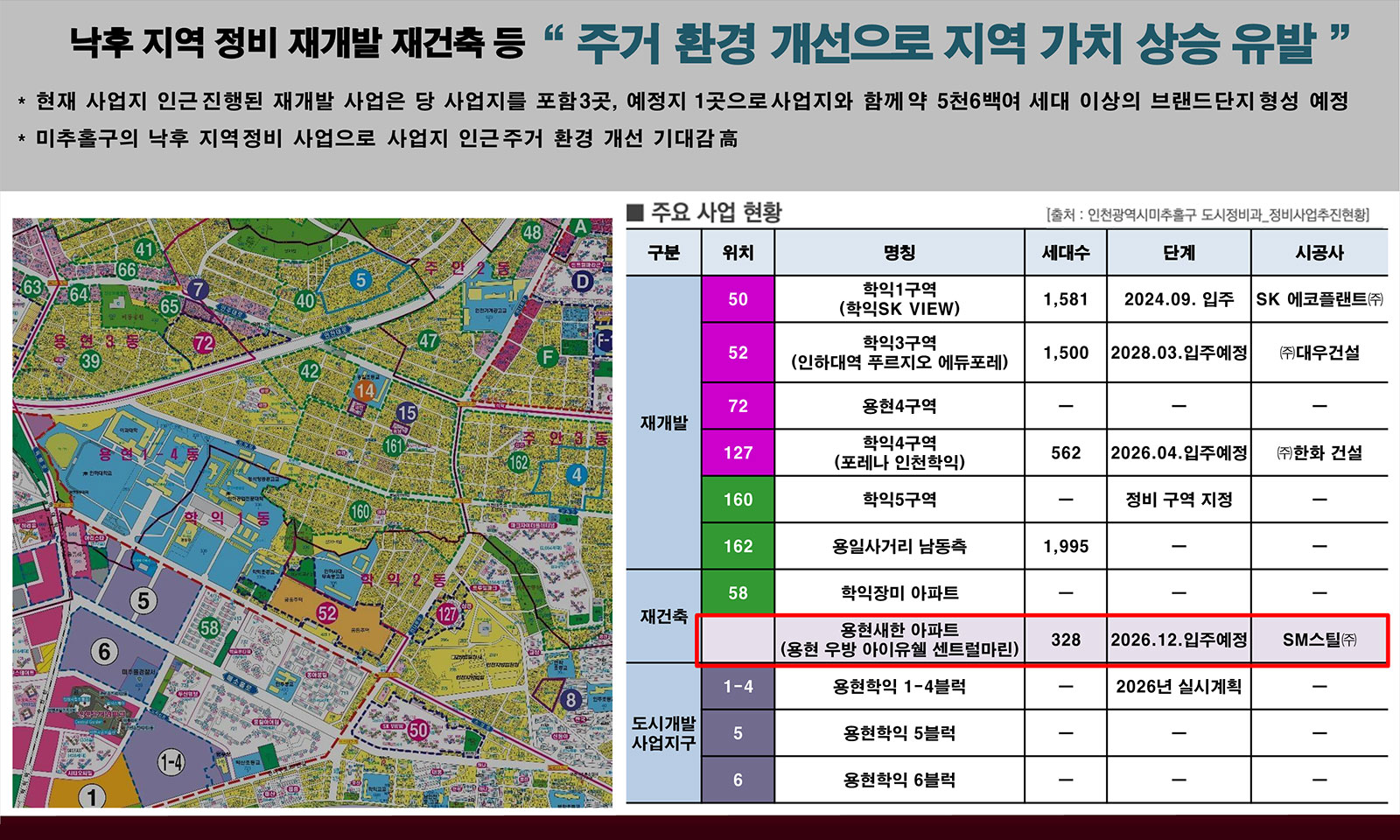 고촌 센트럴 자이 광역입지도